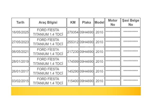 Öğretmenden Ekstralı Fiesta