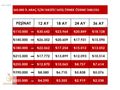 BOYASIZ ! 1.5 DCİ KLİMALI / TİCARİ GEÇMİŞİ YOKTUR / 252BİN KREDİ
