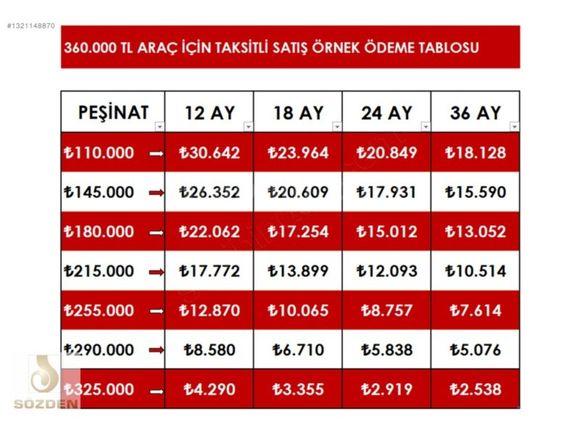 BOYASIZ ! 1.5 DCİ KLİMALI / TİCARİ GEÇMİŞİ YOKTUR / 252BİN KREDİ
