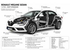 Sahibinden Renault Megane 1.3 TCe Joy 2020 Model