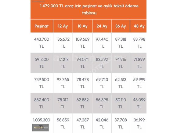 UNUS |FAİZSİZ 12 AY-BOYASIZ 25' ELİTE+NAVİ KRMZI %30PŞN-13.900KM