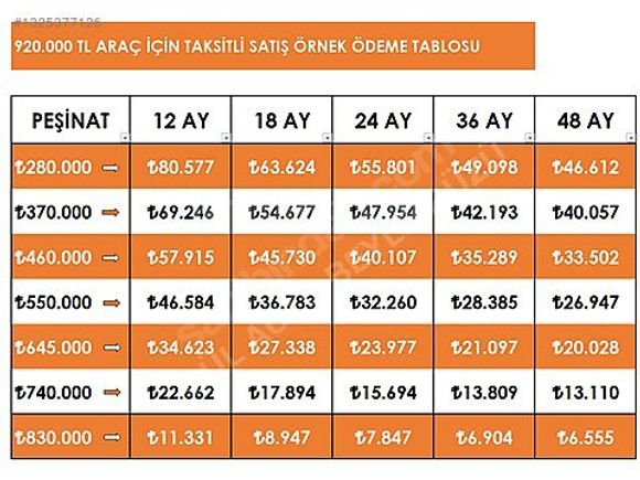 280 BİN TL PEŞİNAT İLE 2021 EGEA 1.3 MULTİJET EASY PLUS 95 HP