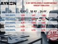 1,09'DAN BAŞLAYAN KREDİ İMKANI | TAKAS DESTEĞİ