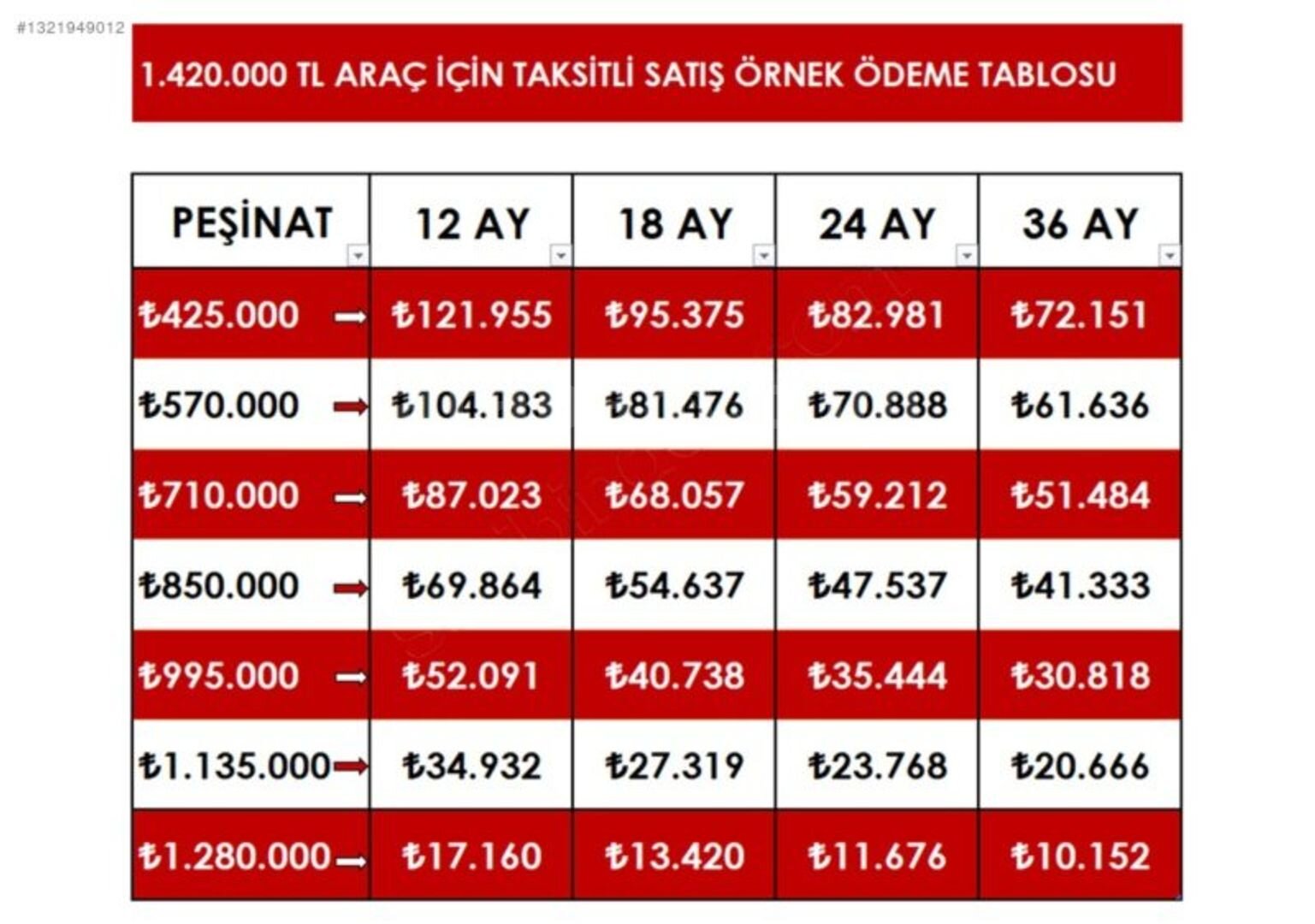 Galeriden Mercedes - Benz CLA 180 D Comfort 2017 Model İstanbul 255.000 km Beyaz 2