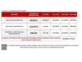 2020 MODEL 1.5 Blue DCI RENAULT MEGANE İCON PAKET