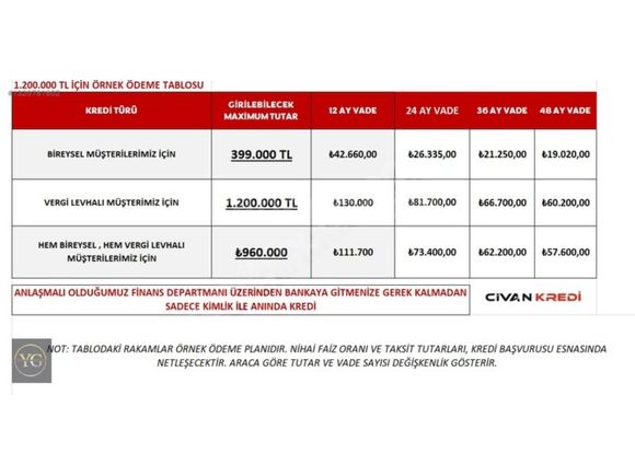 2020 MODEL 1.5 Blue DCI RENAULT MEGANE İCON PAKET