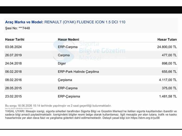 Galeriden Renault Fluence 1.5 dCi Icon 2013 Model Mardin