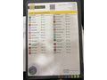 Renault Clio 1.5 dCi Touch 2015 Model  otomatik