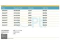 İLK EL TR DE EMSALSİZ KM 112.ooo SERVİS BAKIMLI FOCUS TİTANYUM