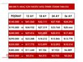 145 BİN TL PEŞİN KALANI, 48 AY VADE İMKANI 1.3 CDTi COMBO
