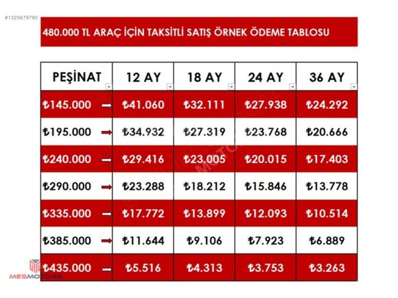 145 BİN TL PEŞİN KALANI, 48 AY VADE İMKANI 1.3 CDTi COMBO