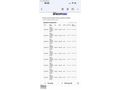 FIRSAT ARACI FORD CONNECT 90 BG DELUXE