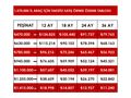 470 BİN PEŞİNAT/36 AY VADE 2023 HATASIZ CAM TAVAN CORALLA