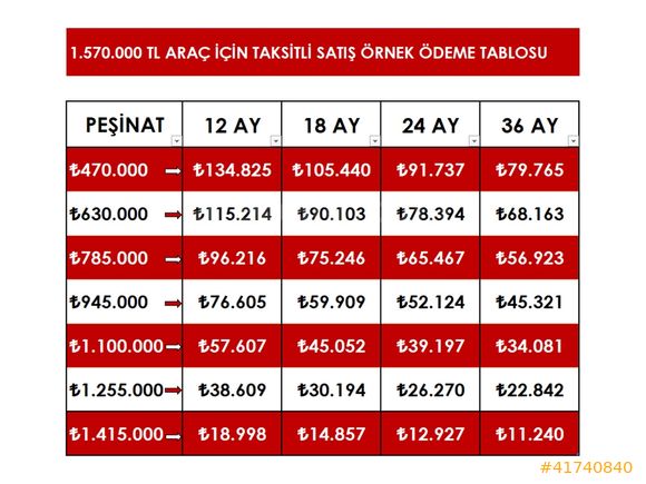 470 BİN PEŞİNAT/36 AY VADE 2023 HATASIZ CAM TAVAN CORALLA
