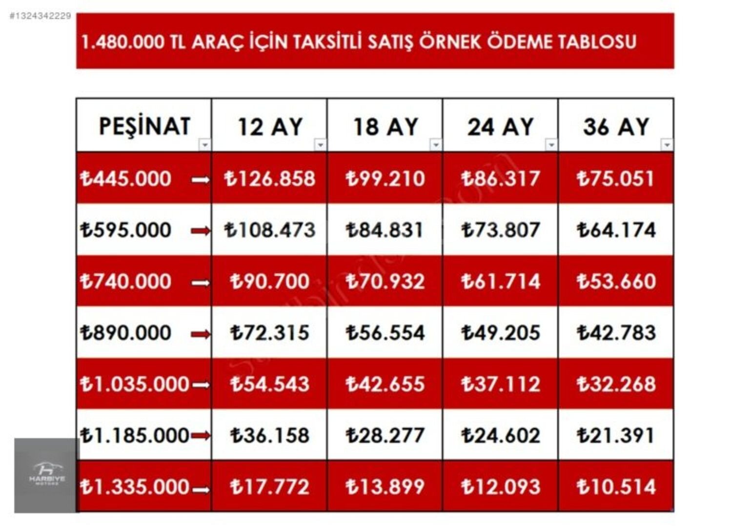 Galeriden Skoda Kamiq 1.0 TSI Premium 2020 Model Ankara 148.000 km Kırmızı 4