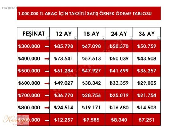 KOCAOĞLUndan otomatik Honda