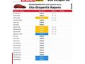 164 BİN KMde 2013 MODEL 1.5 TDCİ FİESTA