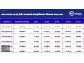 245 binde kondisyon güzeli 24 ay taksit imkanı