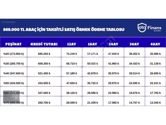 245 binde kondisyon güzeli 24 ay taksit imkanı