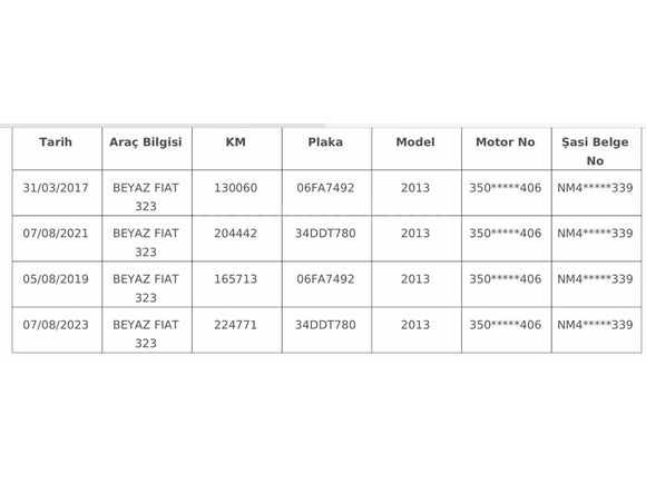 Sahibinden Fiat Linea 1.4 Fire Easy 2013 Model 