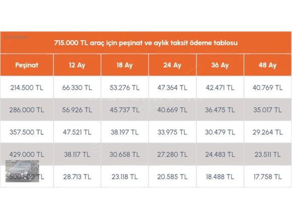 TÜRKMEN GÜNEŞ'DEN 2019 FİAT EGEA1.4 FİRE EASY 12-36 AY VADE