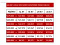 CARMAX DAN /İLK EL/EMSALSİZ/FİAT PUNTO