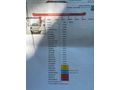 Sahibinden Renault Fluence 1.6 Privilege 2011 Model 