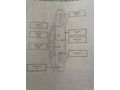 Sahibinden Ford Focus 1.5 TDCi Trend X 2016 Model 