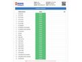 Sahibinden Opel Corsa 1.3 CDTI Enjoy 111 2011 Model 