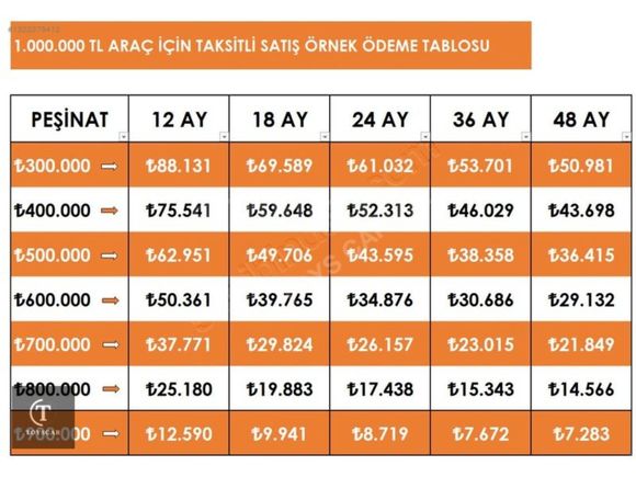 _TOYSCAR_PASSAT_1.5_TSI_ACT_IMPRESSİON_DSG_KREDİ/KARTA_TAKSİT