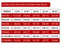 YUSUF AUTO'DAN 2017 MODEL OTOMATİK PASSAT KAPUT ORJİNAL
