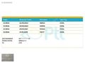 HATASIZ BOYASIZ 2015 MODEL FLUENCE TOUCH PLUS 192.500 KM