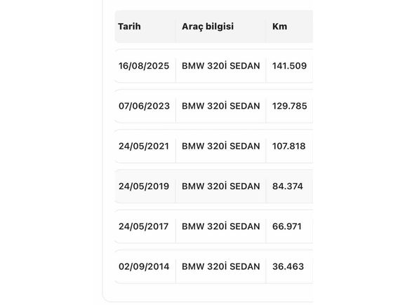 Sahibinden BMW 3 Serisi 320i Premium 2007 Model 
