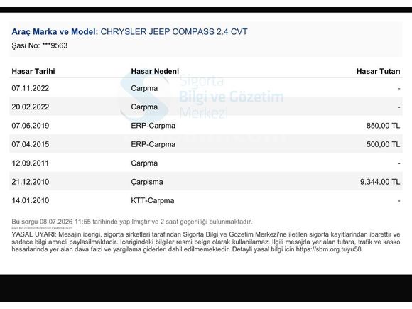 Galeriden Jeep Compass 2.4 CVT 2007 Model Balıkesir
