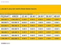 400BİN+PEŞİN 36AY/VADE -2023 FOCUS+TİTANİUMSTİL+46BİN KM CAR.P