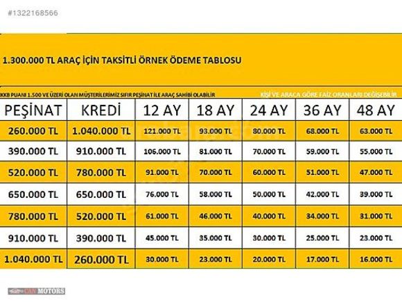 400BİN+PEŞİN 36AY/VADE -2023 FOCUS+TİTANİUMSTİL+46BİN KM CAR.P