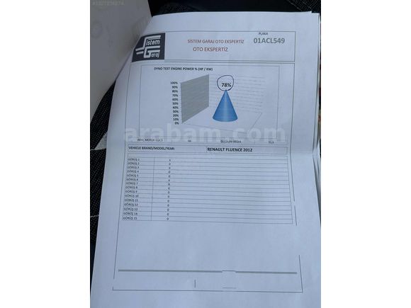 MARİNA AUTO GÜVENCESİYLE