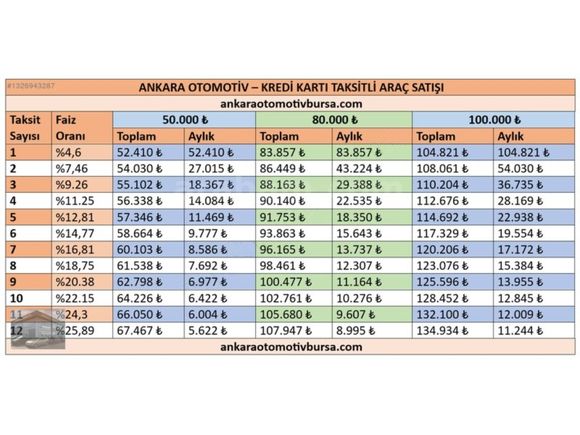 DOBLO COMBİ 1.3 ÇİFT SÜRGÜ - K.KARTI 12 TAKSİT