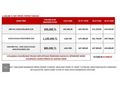 2015 MODEL 1.6 TDI GreenTec SKODA SUPERB STYLE