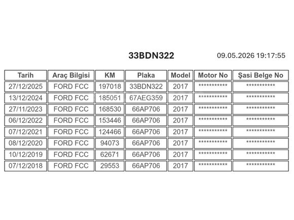 Sahibinden Ford Transit Custom 310 L Trend 2017 Model