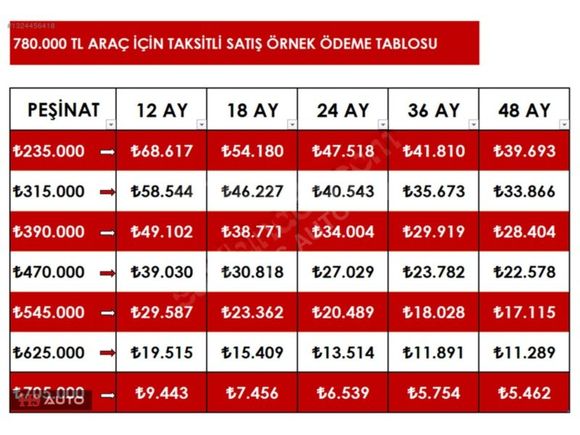 RENAULT CLİO 1.5 DCİ JOY 0.99 ORAN İLE KREDİ İMKANI
