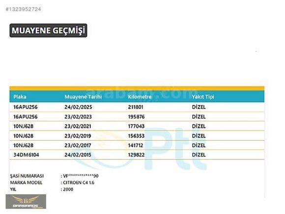 HATASIZ MASRAFSIZ OTOMATİK C4 1.6 HDİ