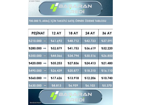 BAŞARAN'DAN 2012 FORD FOCUS TİTANİUM 210.000 PEŞİNATLA