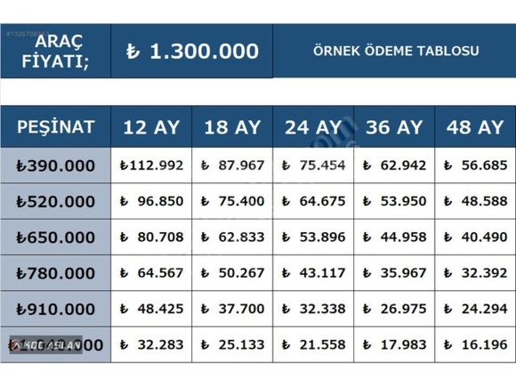 KOÇ ASLAN'DAN / 390 BİN PEŞİNATLA LEON EXCELLENCE 1.6 TDİ DSG