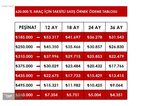 OPCAR'DAN 2012 LİNEA ACTİVE PLUS KREDİNİZ BİZDEN !!!
