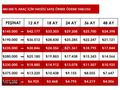FİAT LİNEA 1.3 MULTİJET ACTİVE PLUS 0.99 ORAN İLE KREDİ İMANI