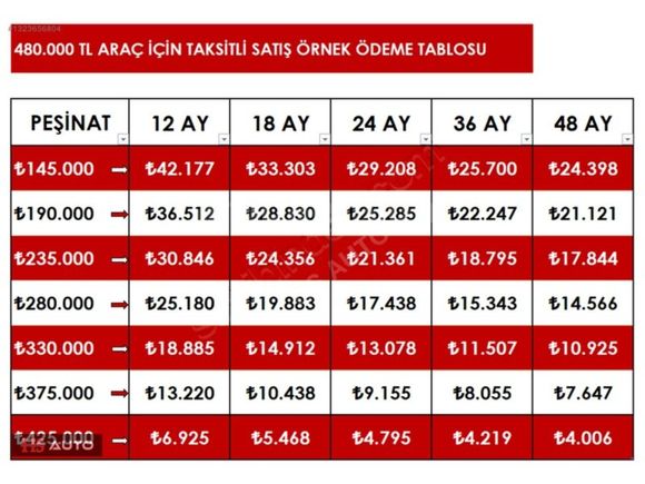 FİAT LİNEA 1.3 MULTİJET ACTİVE PLUS 0.99 ORAN İLE KREDİ İMANI