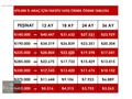 ÖZORTAKLAR'DAN 2010 C1 OTOMATIK 165 BİN KM BAKIMLI