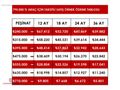 240 BİN TL PEŞİN KALANI, 48 AY VADE İMKANI 1.2 CLİO
