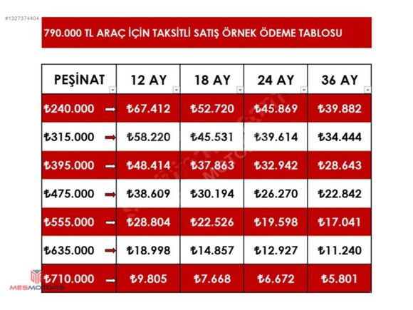 240 BİN TL PEŞİN KALANI, 48 AY VADE İMKANI 1.2 CLİO